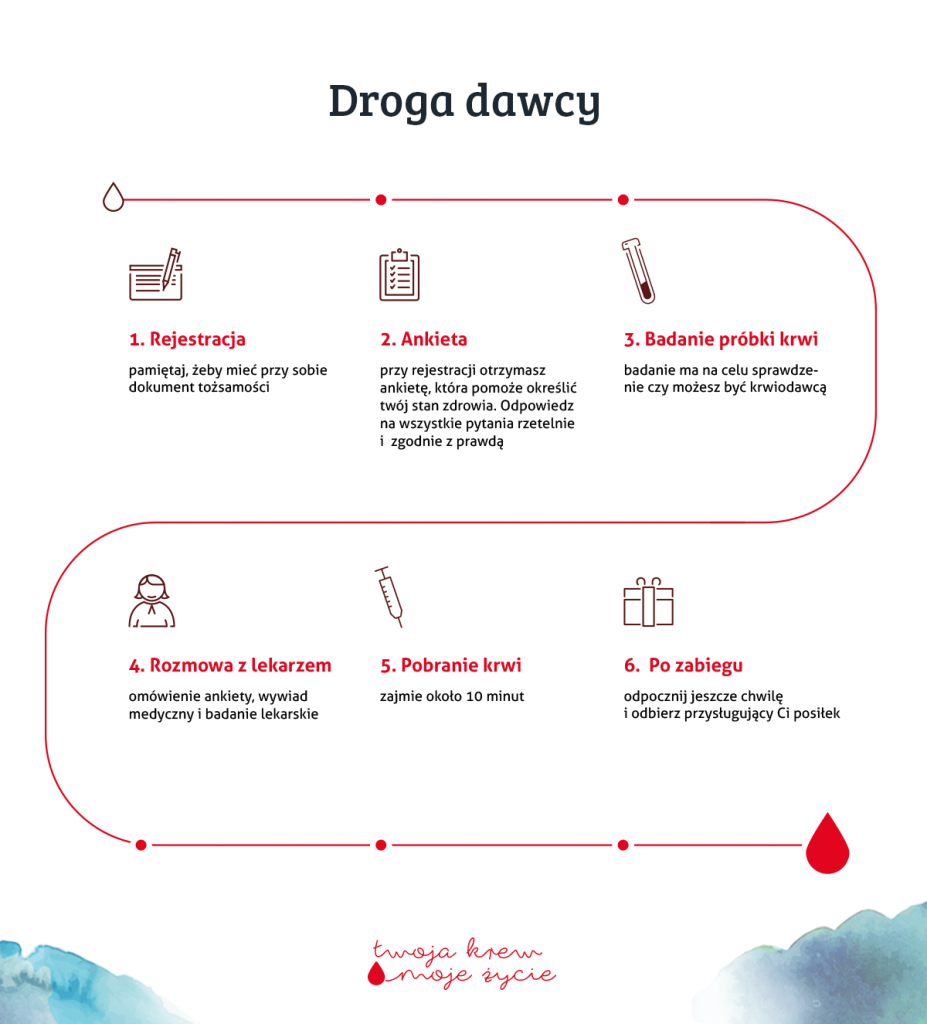 droga-dawcy